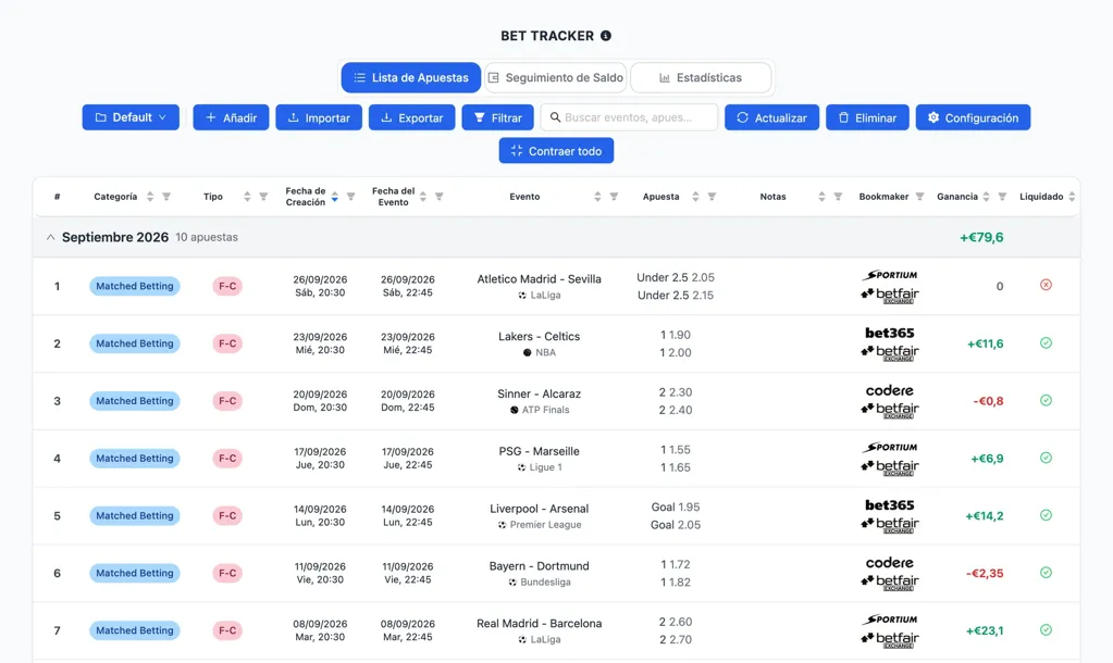 Captura del Bet Tracker de NinjaBet: un mes de apuestas registradas con importe, cuotas, resultado y beneficio por bookmaker