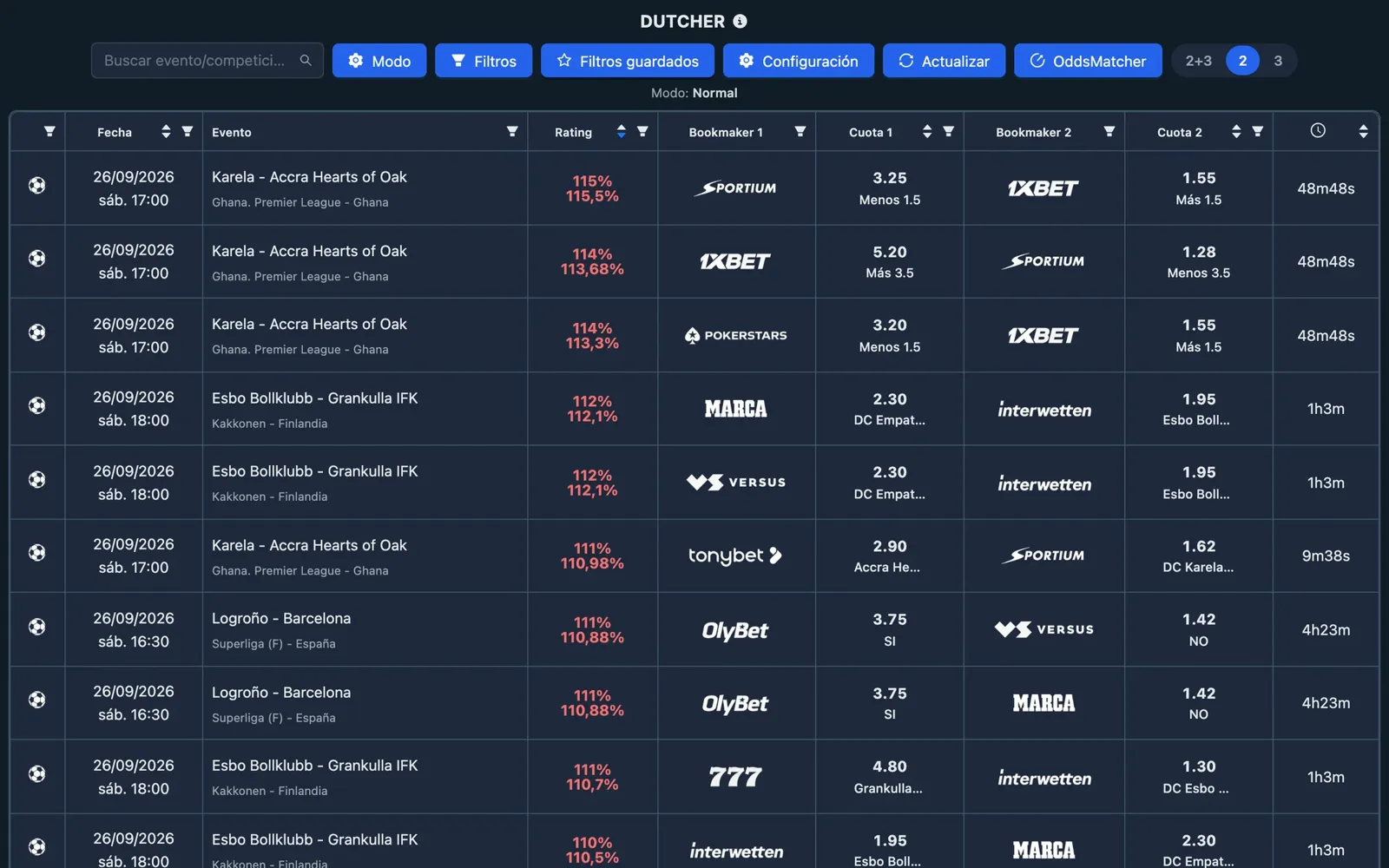 Captura del Dutcher de NinjaBet: los partidos con los dos resultados opuestos, las cuotas de las dos casas de apuestas y el rating de cada combinación