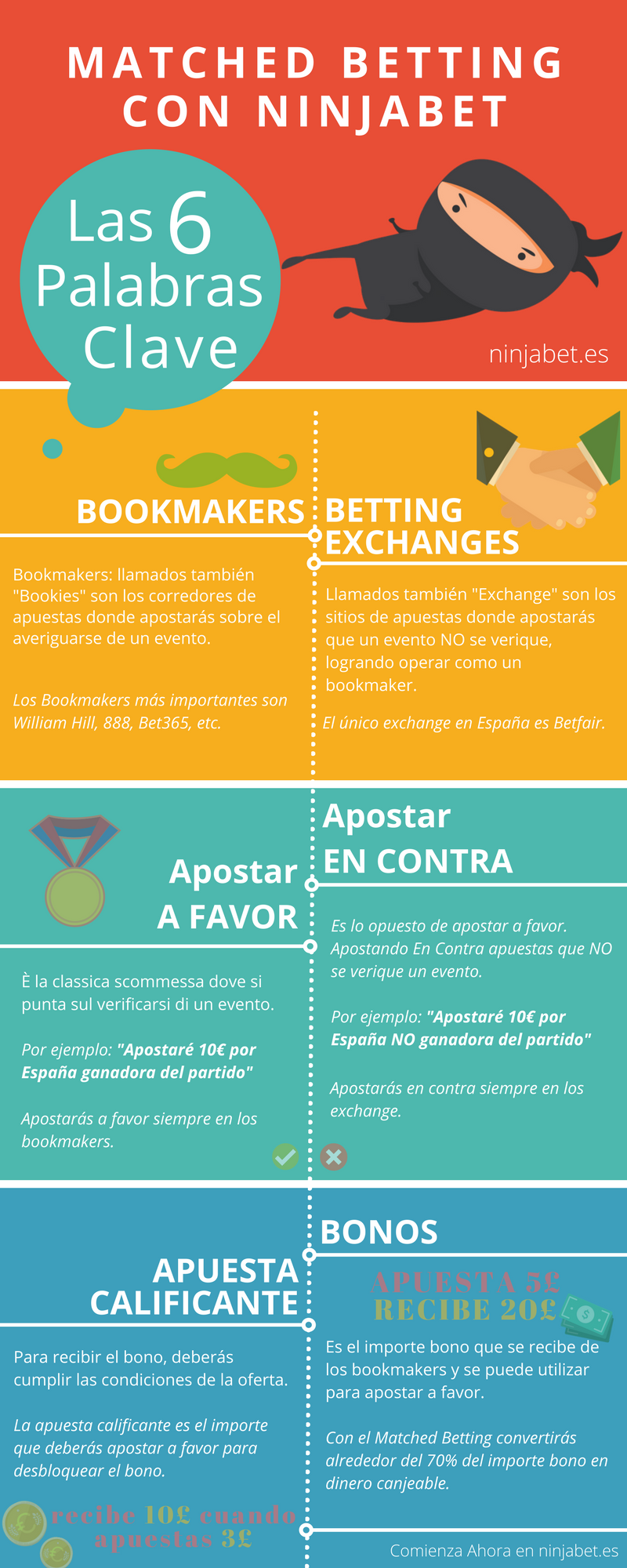 bookmaker-ninjabet-infografía-ninjabet.es-ninjabet.it-Las-6-Palabras-Clave-matched betting-ninjablog-ganar-online-bookmakers-bono-apuesta-a-favor-apuesta-a-contra-betfair-exchange-gráficos-blog-png-jpg