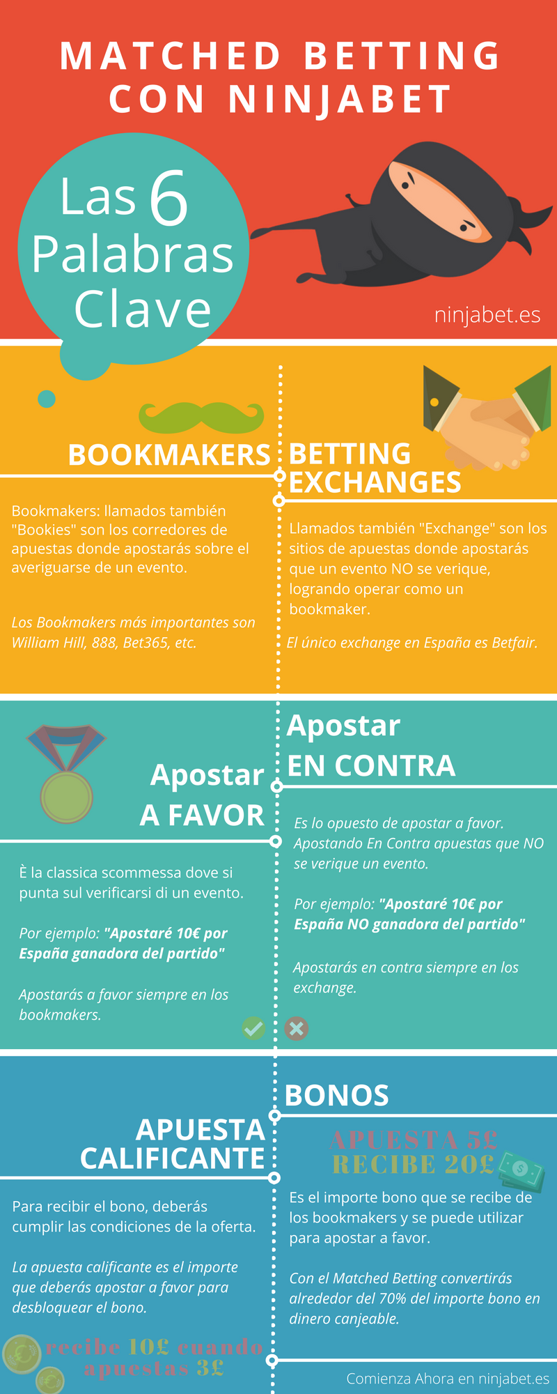 Matched betting que es