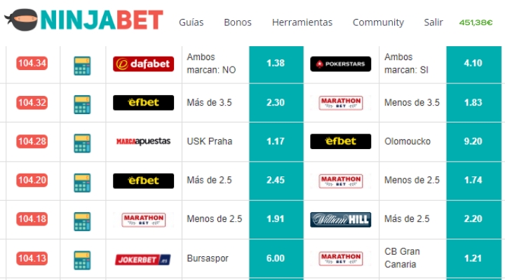 surebets-ninjabet-matched-betting-apuestas-online-betfair-como-encontrar