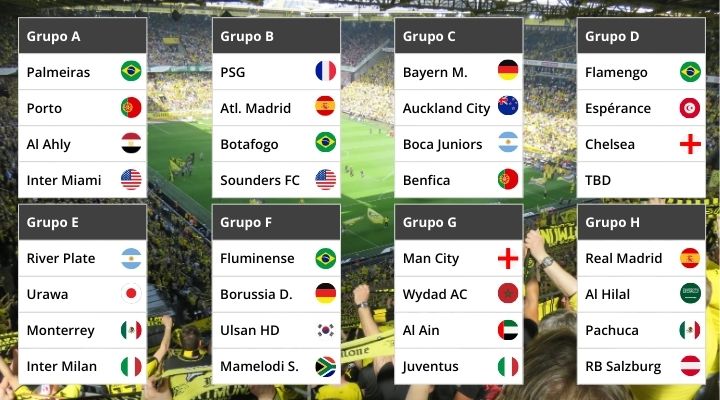mundial-de-clubes-2025-matched-betting-ninjabet-ganar-desde-casa-betfair-grupos