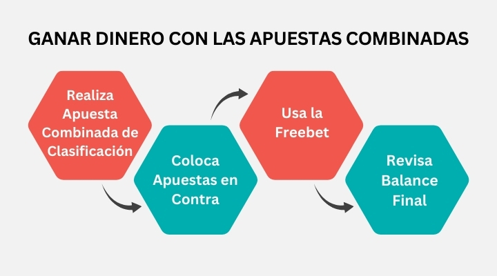 apuesta-combinada-matched-betting-ninjabet-ganar-desde-casa-betfair-infografia