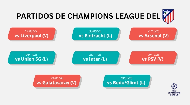 champions-2025-26-matched-betting-ninjabet-ganar-desde-casa-betfair-atletico
