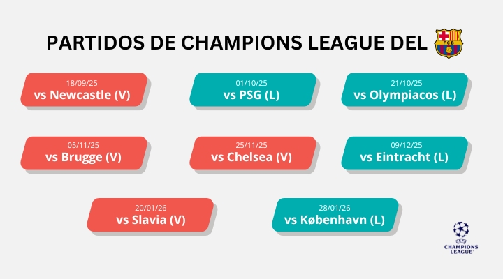 champions-2025-26-matched-betting-ninjabet-ganar-desde-casa-betfair-barcelona