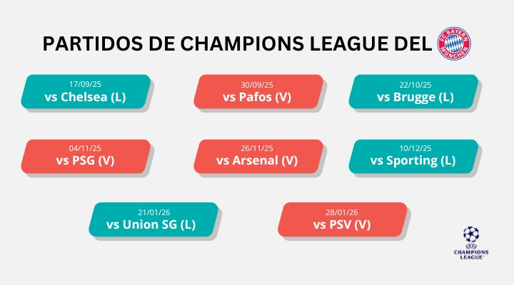 champions-2025-26-matched-betting-ninjabet-ganar-desde-casa-betfair-bayern
