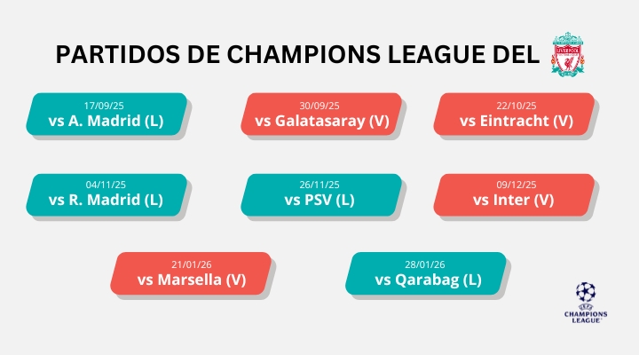 champions-2025-26-matched-betting-ninjabet-ganar-desde-casa-betfair-liverpool