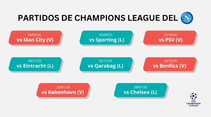 champions-2025-26-matched-betting-ninjabet-ganar-desde-casa-betfair-napoles