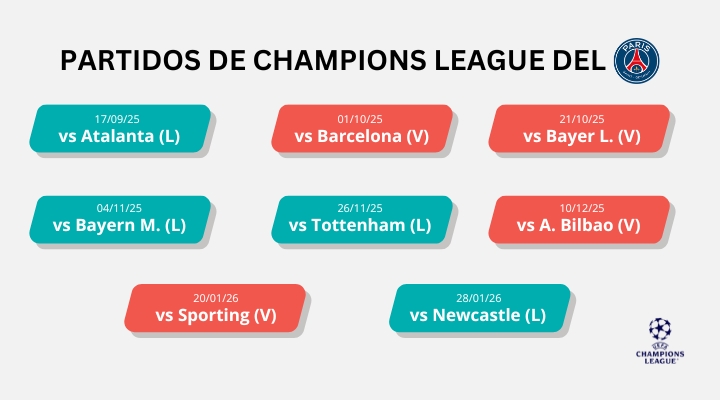 champions-2025-26-matched-betting-ninjabet-ganar-desde-casa-betfair-psg