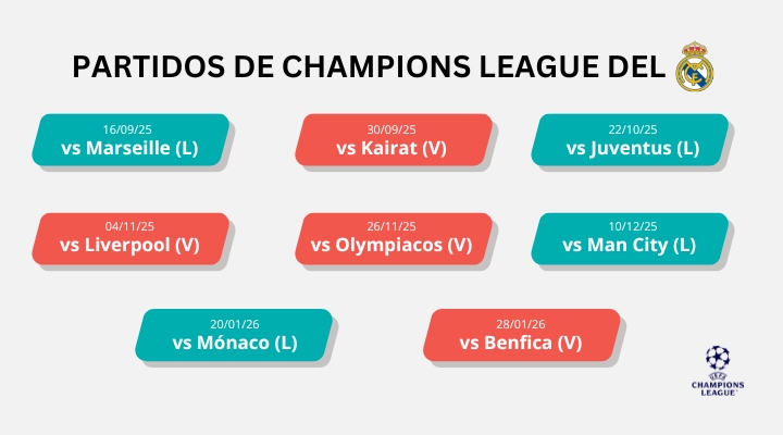 champions-2025-26-matched-betting-ninjabet-ganar-desde-casa-betfair-real-madrid